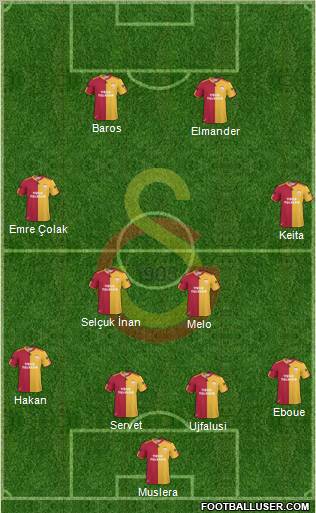 Galatasaray SK Formation 2011