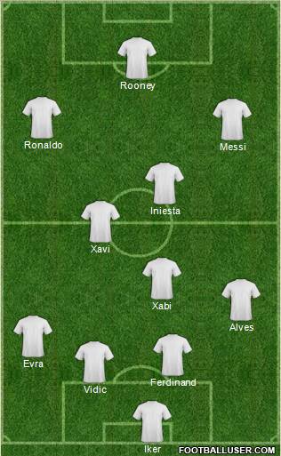 Dream Team Formation 2011