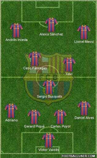 F.C. Barcelona Formation 2011