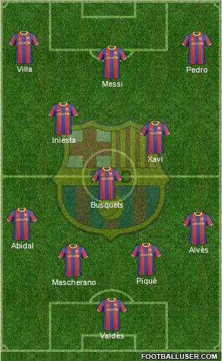 F.C. Barcelona Formation 2011