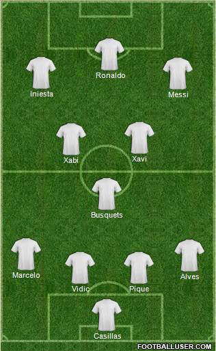 Champions League Team Formation 2011