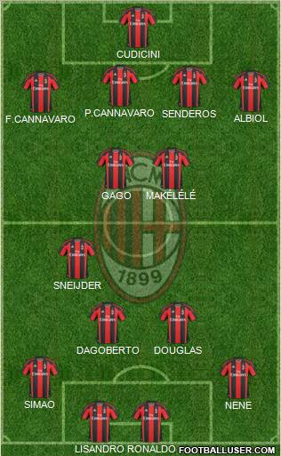 A.C. Milan Formation 2011