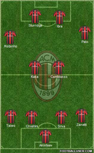 A.C. Milan Formation 2011