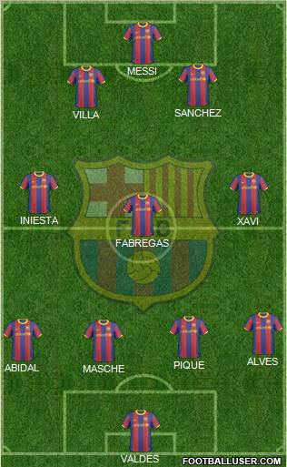 F.C. Barcelona Formation 2011