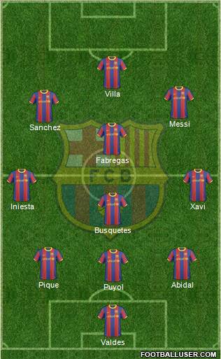 F.C. Barcelona Formation 2011
