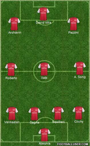 Arsenal Formation 2011