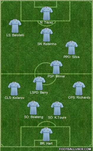 Manchester City Formation 2011