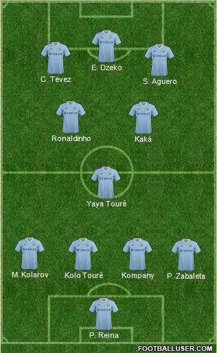 Manchester City Formation 2011