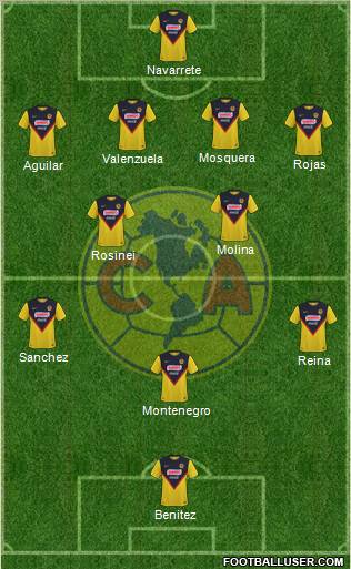 Club de Fútbol América football formation