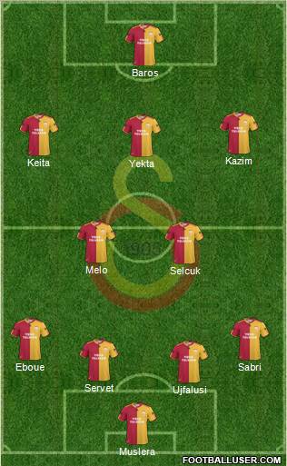 Galatasaray SK Formation 2011