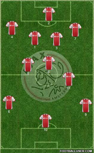 AFC Ajax Formation 2011