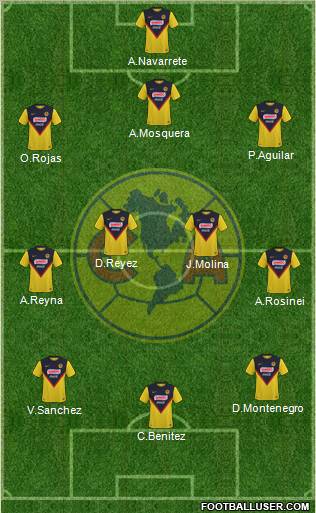 Club de Fútbol América football formation