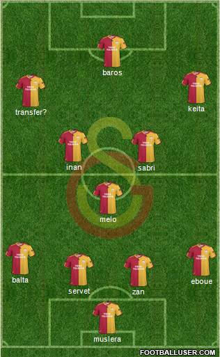 Galatasaray SK Formation 2011
