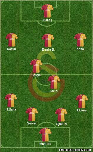 Galatasaray SK Formation 2011
