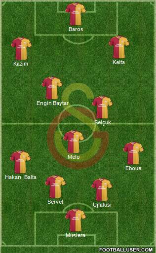 Galatasaray SK Formation 2011