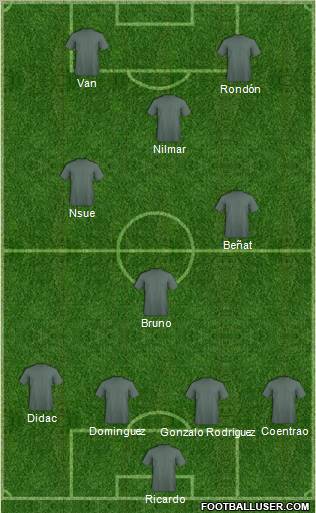Dream Team Formation 2011