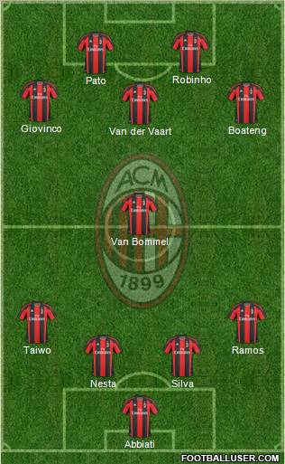 A.C. Milan Formation 2011