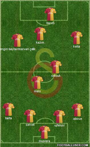 Galatasaray SK Formation 2011