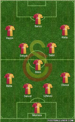 Galatasaray SK Formation 2011