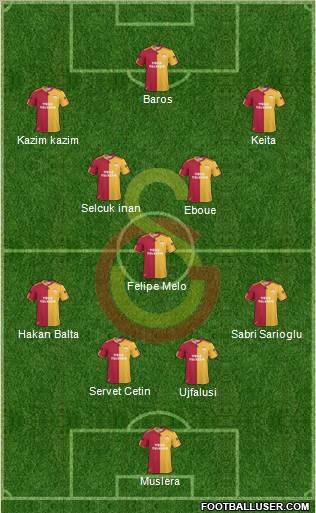 Galatasaray SK Formation 2011