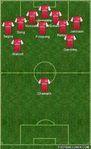 Arsenal Formation 2011