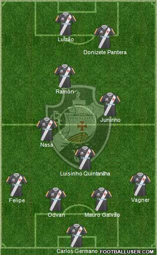 CR Vasco da Gama football formation