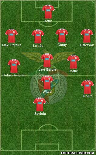 Sport Lisboa e Benfica - SAD Formation 2011