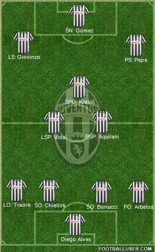Juventus Formation 2011