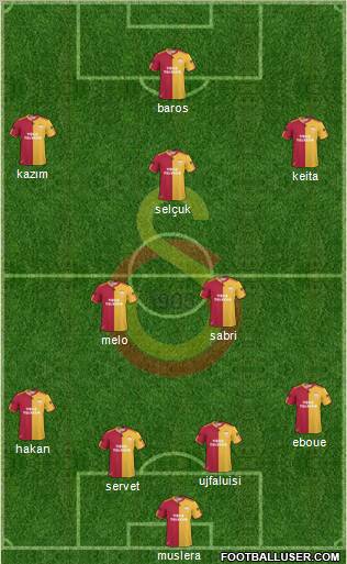 Galatasaray SK Formation 2011