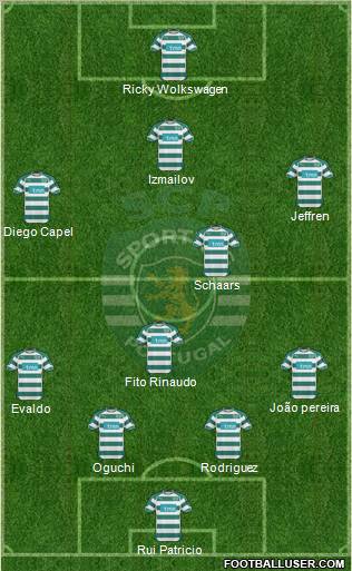 Sporting Clube de Portugal - SAD Formation 2011