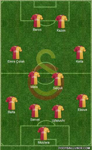 Galatasaray SK Formation 2011