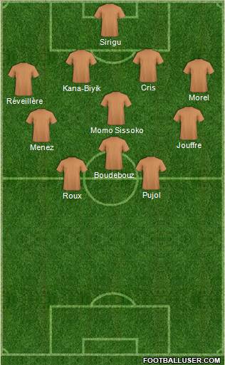 Football Manager Team Formation 2011