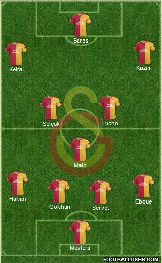 Galatasaray SK Formation 2011