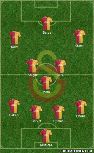 Galatasaray SK Formation 2011