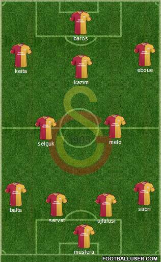Galatasaray SK Formation 2011