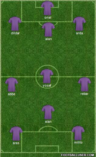 Champions League Team Formation 2011