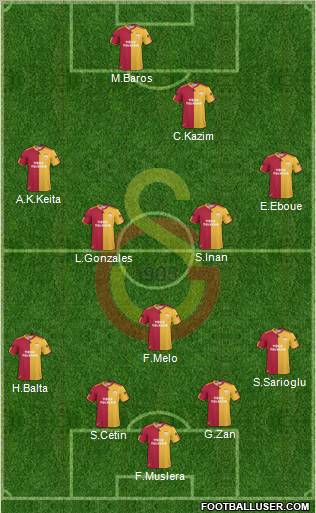 Galatasaray SK Formation 2011