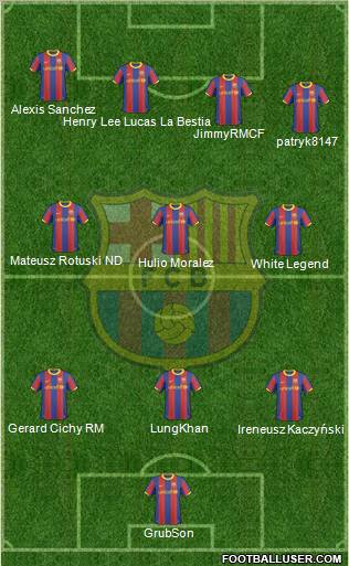 F.C. Barcelona Formation 2011