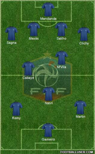France Formation 2011