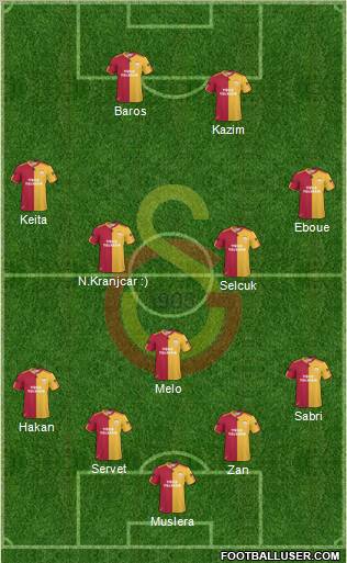 Galatasaray SK Formation 2011