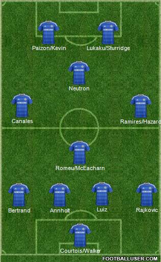 Chelsea Formation 2011