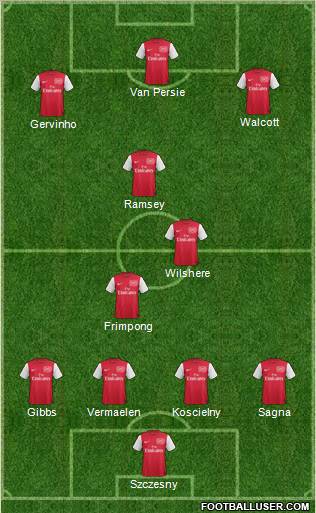 Arsenal Formation 2011