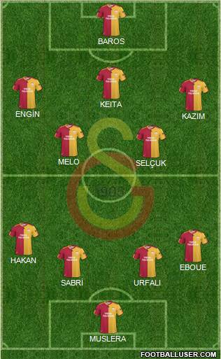 Galatasaray SK Formation 2011