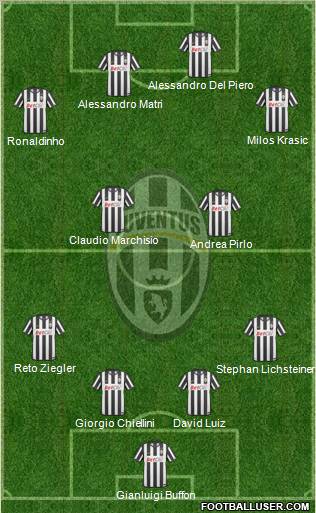Juventus Formation 2011