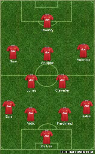 Manchester United Formation 2011