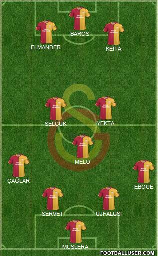Galatasaray SK Formation 2011