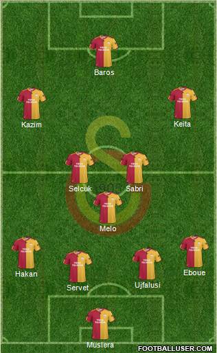 Galatasaray SK Formation 2011