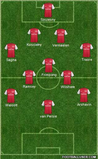 Arsenal Formation 2011