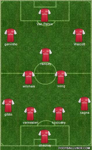 Arsenal Formation 2011