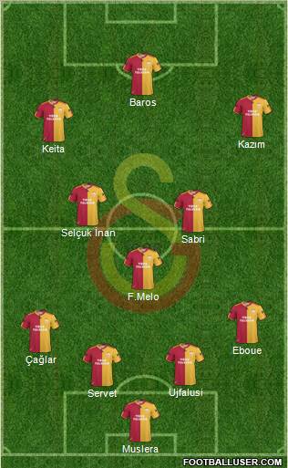 Galatasaray SK Formation 2011